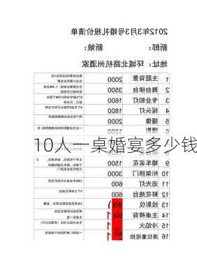 10人一桌婚宴多少钱