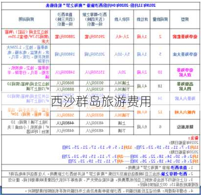 西沙群岛旅游费用-第2张图片-欧景旅游网