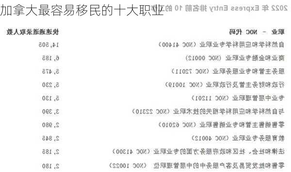 加拿大最容易移民的十大职业-第1张图片-欧景旅游网