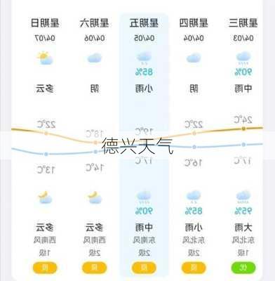 德兴天气