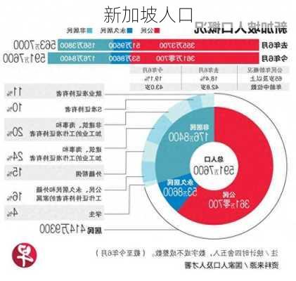 新加坡人口-第3张图片-欧景旅游网