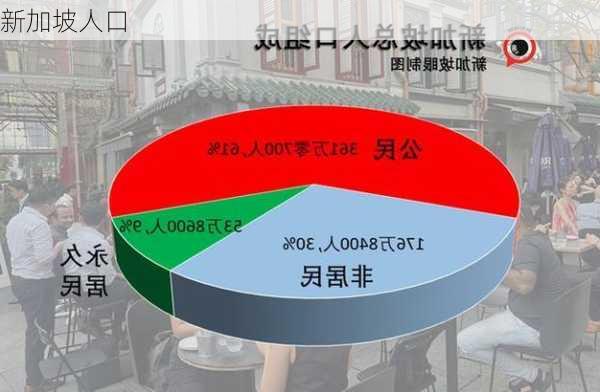 新加坡人口-第2张图片-欧景旅游网