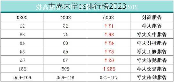 世界大学qs排行榜2023