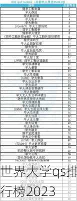 世界大学qs排行榜2023-第2张图片-欧景旅游网