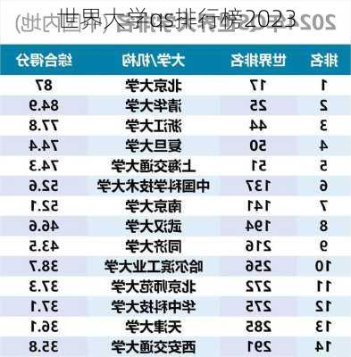 世界大学qs排行榜2023-第3张图片-欧景旅游网