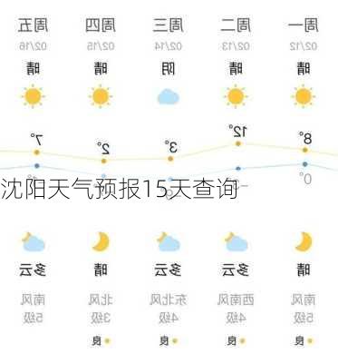 沈阳天气预报15天查询-第2张图片-欧景旅游网