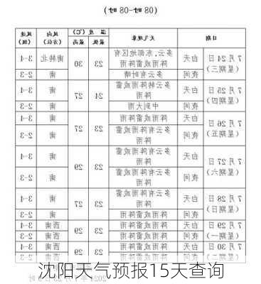 沈阳天气预报15天查询-第3张图片-欧景旅游网