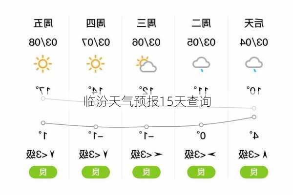 临汾天气预报15天查询-第2张图片-欧景旅游网