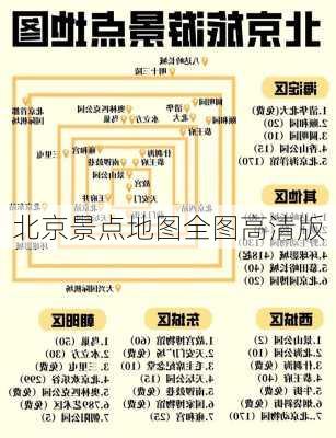 北京景点地图全图高清版-第3张图片-欧景旅游网