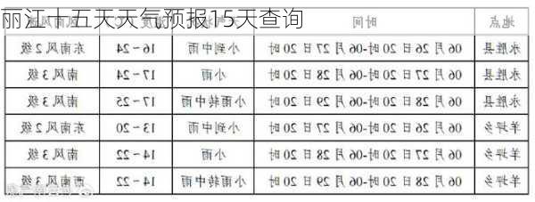 丽江十五天天气预报15天查询-第1张图片-欧景旅游网