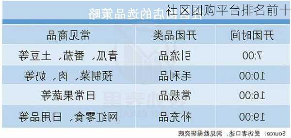 社区团购平台排名前十-第2张图片-欧景旅游网