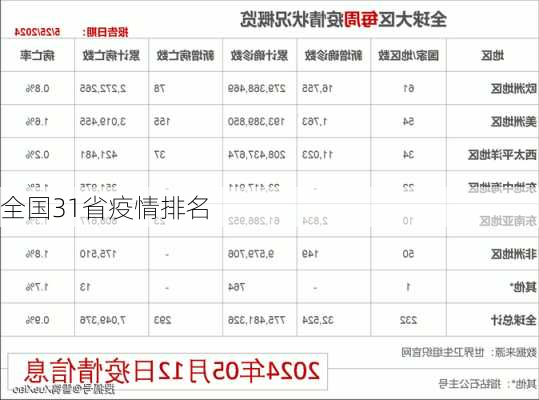 全国31省疫情排名-第2张图片-欧景旅游网