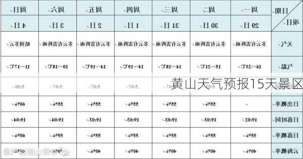 黄山天气预报15天景区-第1张图片-欧景旅游网