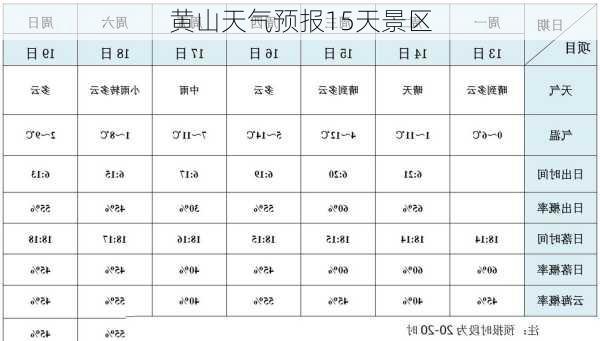 黄山天气预报15天景区-第3张图片-欧景旅游网