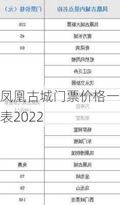 凤凰古城门票价格一览表2022-第1张图片-欧景旅游网