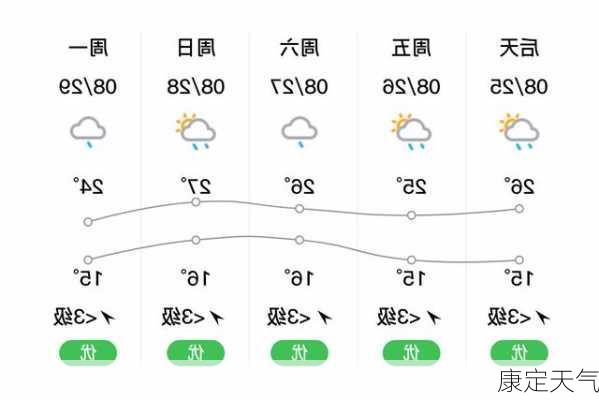 康定天气-第1张图片-欧景旅游网