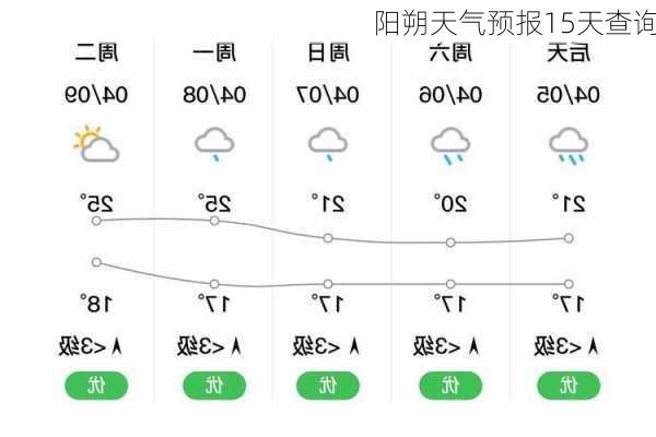 阳朔天气预报15天查询-第3张图片-欧景旅游网