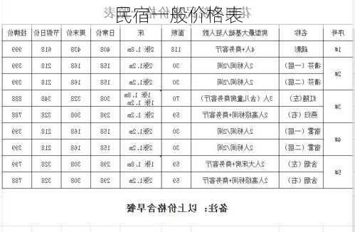 民宿一般价格表-第1张图片-欧景旅游网