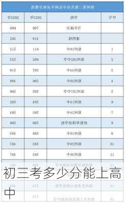 初三考多少分能上高中
