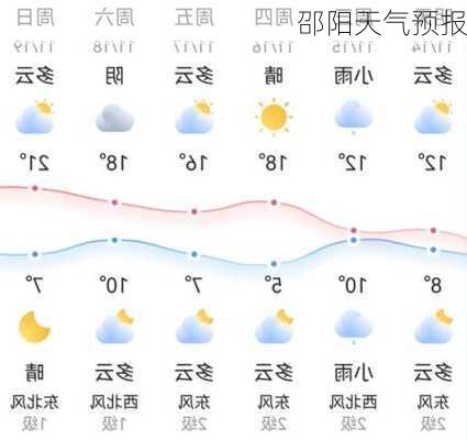 邵阳天气预报-第2张图片-欧景旅游网