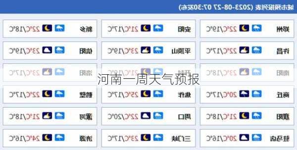 河南一周天气预报-第3张图片-欧景旅游网