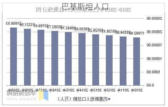 巴基斯坦人口-第3张图片-欧景旅游网