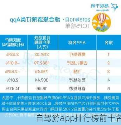 自驾游app排行榜前十名-第3张图片-欧景旅游网