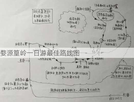 婺源篁岭一日游最佳路线图-第2张图片-欧景旅游网