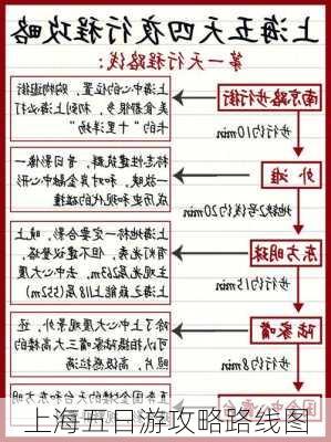 上海五日游攻略路线图-第3张图片-欧景旅游网