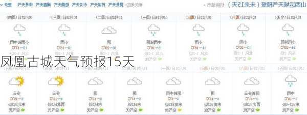 凤凰古城天气预报15天-第1张图片-欧景旅游网