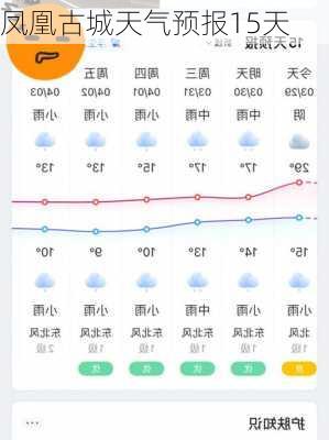 凤凰古城天气预报15天-第3张图片-欧景旅游网