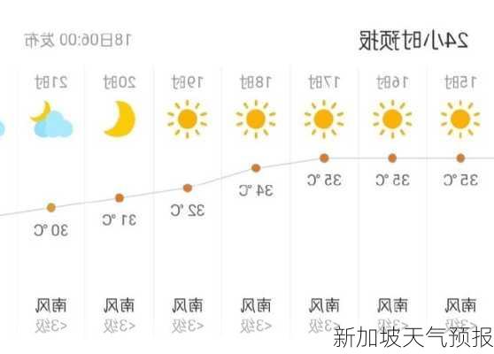 新加坡天气预报-第2张图片-欧景旅游网