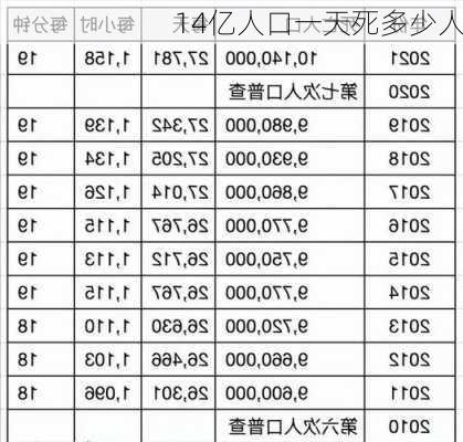 14亿人口一天死多少人-第3张图片-欧景旅游网