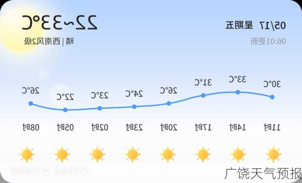 广饶天气预报-第3张图片-欧景旅游网