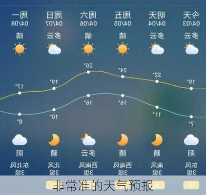 非常准的天气预报-第3张图片-欧景旅游网