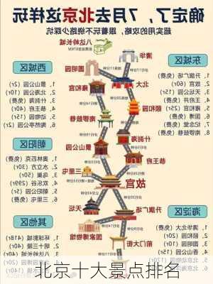 北京十大景点排名-第1张图片-欧景旅游网