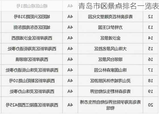 青岛市区景点排名一览表