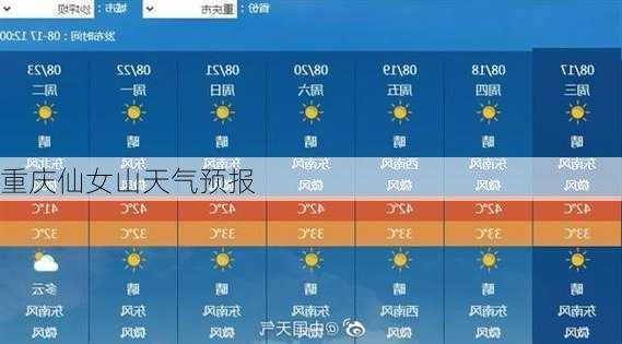 重庆仙女山天气预报