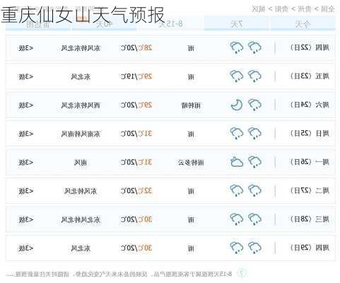 重庆仙女山天气预报-第3张图片-欧景旅游网