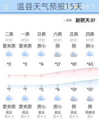 温县天气预报15天