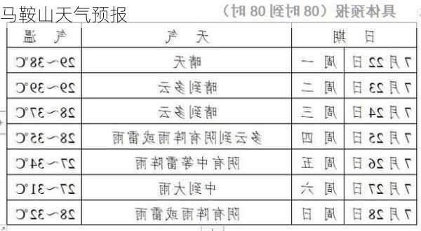 马鞍山天气预报-第1张图片-欧景旅游网