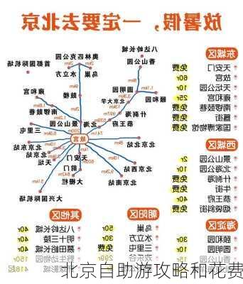 北京自助游攻略和花费-第3张图片-欧景旅游网