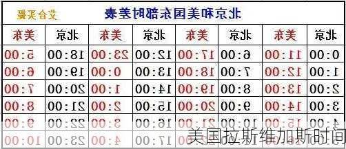 美国拉斯维加斯时间-第1张图片-欧景旅游网