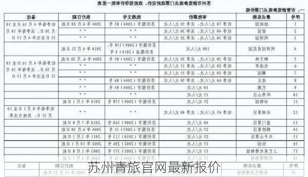 苏州青旅官网最新报价-第1张图片-欧景旅游网