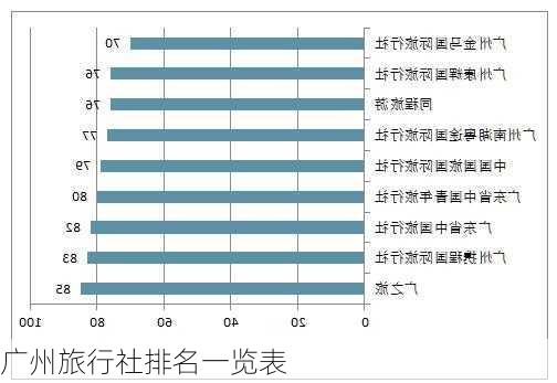 广州旅行社排名一览表-第1张图片-欧景旅游网