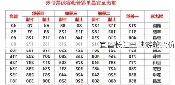 宜昌长江三峡游轮票价-第3张图片-欧景旅游网