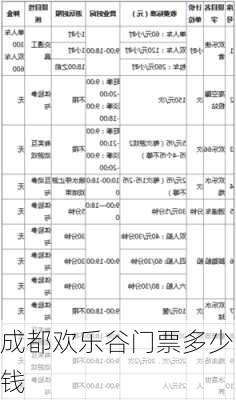 成都欢乐谷门票多少钱-第2张图片-欧景旅游网