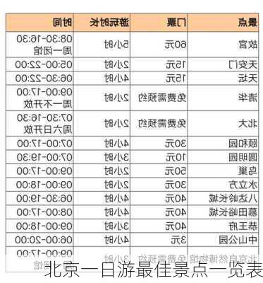 北京一日游最佳景点一览表-第3张图片-欧景旅游网