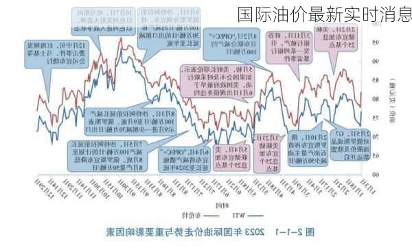 国际油价最新实时消息-第2张图片-欧景旅游网