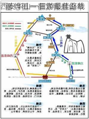 西安华山一日游最佳路线-第2张图片-欧景旅游网